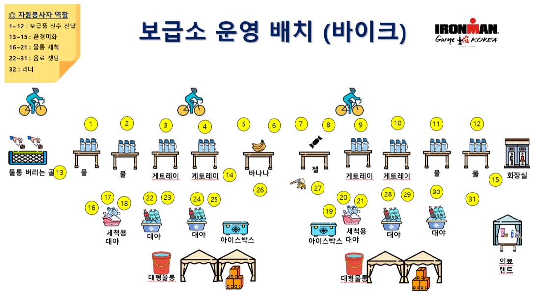 바이크 보급소 배치